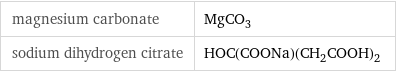 magnesium carbonate | MgCO_3 sodium dihydrogen citrate | HOC(COONa)(CH_2COOH)_2