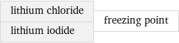 lithium chloride lithium iodide | freezing point