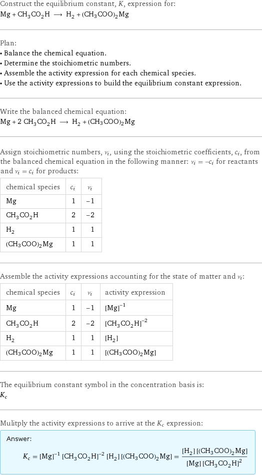 Construct the equilibrium constant, K, expression for: Mg + CH_3CO_2H ⟶ H_2 + (CH3COO)2Mg Plan: • Balance the chemical equation. • Determine the stoichiometric numbers. • Assemble the activity expression for each chemical species. • Use the activity expressions to build the equilibrium constant expression. Write the balanced chemical equation: Mg + 2 CH_3CO_2H ⟶ H_2 + (CH3COO)2Mg Assign stoichiometric numbers, ν_i, using the stoichiometric coefficients, c_i, from the balanced chemical equation in the following manner: ν_i = -c_i for reactants and ν_i = c_i for products: chemical species | c_i | ν_i Mg | 1 | -1 CH_3CO_2H | 2 | -2 H_2 | 1 | 1 (CH3COO)2Mg | 1 | 1 Assemble the activity expressions accounting for the state of matter and ν_i: chemical species | c_i | ν_i | activity expression Mg | 1 | -1 | ([Mg])^(-1) CH_3CO_2H | 2 | -2 | ([CH3CO2H])^(-2) H_2 | 1 | 1 | [H2] (CH3COO)2Mg | 1 | 1 | [(CH3COO)2Mg] The equilibrium constant symbol in the concentration basis is: K_c Mulitply the activity expressions to arrive at the K_c expression: Answer: |   | K_c = ([Mg])^(-1) ([CH3CO2H])^(-2) [H2] [(CH3COO)2Mg] = ([H2] [(CH3COO)2Mg])/([Mg] ([CH3CO2H])^2)