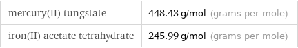 mercury(II) tungstate | 448.43 g/mol (grams per mole) iron(II) acetate tetrahydrate | 245.99 g/mol (grams per mole)