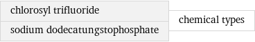 chlorosyl trifluoride sodium dodecatungstophosphate | chemical types