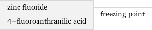 zinc fluoride 4-fluoroanthranilic acid | freezing point