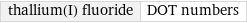 thallium(I) fluoride | DOT numbers