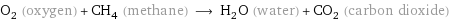 O_2 (oxygen) + CH_4 (methane) ⟶ H_2O (water) + CO_2 (carbon dioxide)