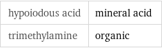 hypoiodous acid | mineral acid trimethylamine | organic