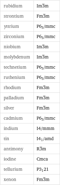 rubidium | Im3^_m strontium | Fm3^_m yttrium | P6_3/mmc zirconium | P6_3/mmc niobium | Im3^_m molybdenum | Im3^_m technetium | P6_3/mmc ruthenium | P6_3/mmc rhodium | Fm3^_m palladium | Fm3^_m silver | Fm3^_m cadmium | P6_3/mmc indium | I4/mmm tin | I4_1/amd antimony | R3^_m iodine | Cmca tellurium | P3_121 xenon | Fm3^_m