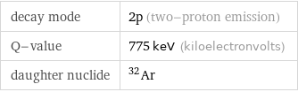 decay mode | 2p (two-proton emission) Q-value | 775 keV (kiloelectronvolts) daughter nuclide | Ar-32