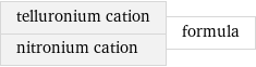 telluronium cation nitronium cation | formula