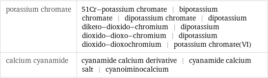 potassium chromate | 51Cr-potassium chromate | bipotassium chromate | dipotassium chromate | dipotassium diketo-dioxido-chromium | dipotassium dioxido-dioxo-chromium | dipotassium dioxido-dioxochromium | potassium chromate(VI) calcium cyanamide | cyanamide calcium derivative | cyanamide calcium salt | cyanoiminocalcium