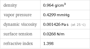 density | 0.964 g/cm^3 vapor pressure | 0.4299 mmHg dynamic viscosity | 0.001426 Pa s (at 25 °C) surface tension | 0.0268 N/m refractive index | 1.398