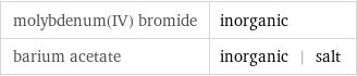molybdenum(IV) bromide | inorganic barium acetate | inorganic | salt
