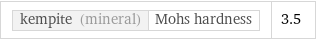 kempite (mineral) | Mohs hardness | 3.5