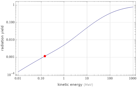 Range versus energy Radiation yield versus energy