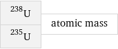 U-238 U-235 | atomic mass