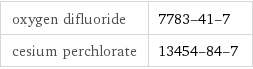 oxygen difluoride | 7783-41-7 cesium perchlorate | 13454-84-7