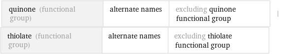 quinone (functional group) | alternate names | excluding quinone functional group | thiolate (functional group) | alternate names | excluding thiolate functional group