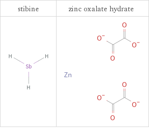 Structure diagrams