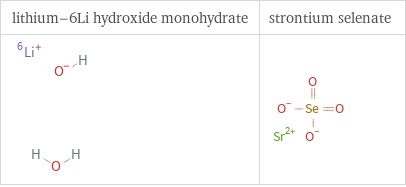 Structure diagrams