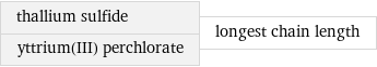 thallium sulfide yttrium(III) perchlorate | longest chain length