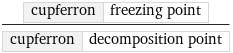 cupferron | freezing point/cupferron | decomposition point