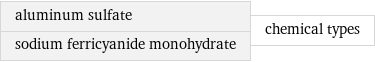 aluminum sulfate sodium ferricyanide monohydrate | chemical types