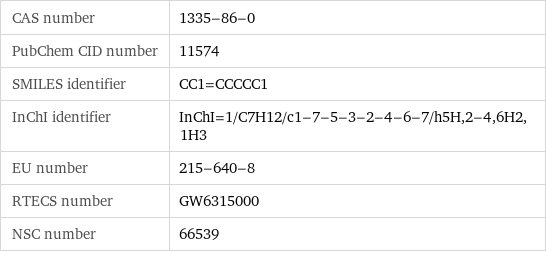 CAS number | 1335-86-0 PubChem CID number | 11574 SMILES identifier | CC1=CCCCC1 InChI identifier | InChI=1/C7H12/c1-7-5-3-2-4-6-7/h5H, 2-4, 6H2, 1H3 EU number | 215-640-8 RTECS number | GW6315000 NSC number | 66539