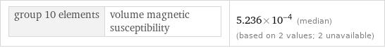 group 10 elements | volume magnetic susceptibility | 5.236×10^-4 (median) (based on 2 values; 2 unavailable)