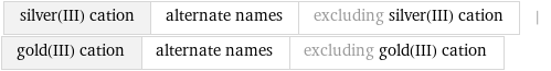 silver(III) cation | alternate names | excluding silver(III) cation | gold(III) cation | alternate names | excluding gold(III) cation