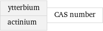 ytterbium actinium | CAS number