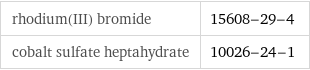 rhodium(III) bromide | 15608-29-4 cobalt sulfate heptahydrate | 10026-24-1