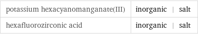 potassium hexacyanomanganate(III) | inorganic | salt hexafluorozirconic acid | inorganic | salt