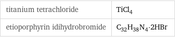 titanium tetrachloride | TiCl_4 etioporphyrin idihydrobromide | C_32H_38N_4·2HBr