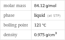 molar mass | 84.12 g/mol phase | liquid (at STP) boiling point | 121 °C density | 0.975 g/cm^3