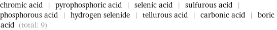 chromic acid | pyrophosphoric acid | selenic acid | sulfurous acid | phosphorous acid | hydrogen selenide | tellurous acid | carbonic acid | boric acid (total: 9)