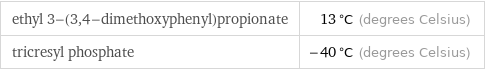 ethyl 3-(3, 4-dimethoxyphenyl)propionate | 13 °C (degrees Celsius) tricresyl phosphate | -40 °C (degrees Celsius)