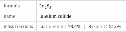 formula | Lu_2S_3 name | lutetium sulfide mass fractions | Lu (lutetium) 78.4% | S (sulfur) 21.6%