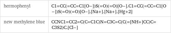 hermophenyl | C1=CC(=CC=C1[O-])S(=O)(=O)[O-].C1=CC(=CC=C1[O-])S(=O)(=O)[O-].[Na+].[Na+].[Hg+2] new methylene blue | CCNC1=CC2=C(C=C1C)N=C3C=C(C(=[NH+]CC)C=C3S2)C.[Cl-]