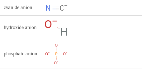 Structure diagrams