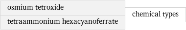 osmium tetroxide tetraammonium hexacyanoferrate | chemical types