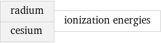 radium cesium | ionization energies