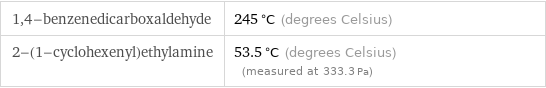 1, 4-benzenedicarboxaldehyde | 245 °C (degrees Celsius) 2-(1-cyclohexenyl)ethylamine | 53.5 °C (degrees Celsius) (measured at 333.3 Pa)