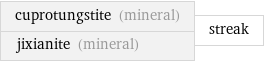 cuprotungstite (mineral) jixianite (mineral) | streak