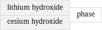 lithium hydroxide cesium hydroxide | phase