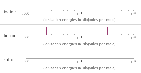 Reactivity