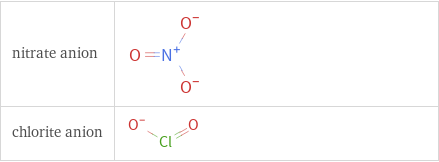 Structure diagrams