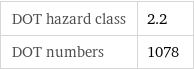 DOT hazard class | 2.2 DOT numbers | 1078