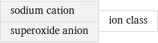 sodium cation superoxide anion | ion class