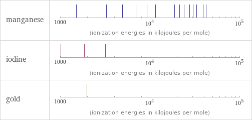 Reactivity