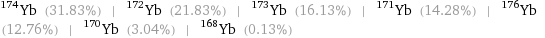 Yb-174 (31.83%) | Yb-172 (21.83%) | Yb-173 (16.13%) | Yb-171 (14.28%) | Yb-176 (12.76%) | Yb-170 (3.04%) | Yb-168 (0.13%)