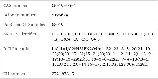 CAS number | 68919-05-1 Beilstein number | 8195624 PubChem CID number | 68919 SMILES identifier | COC1=C(C=C(C=C1)C2CC(=O)NC2)OCCCN3CCC(CC3)C(=O)C4=CC=C(C=C4)F InChI identifier | InChI=1/C26H31FN2O4/c1-32-23-8-5-20(21-16-25(30)28-17-21)15-24(23)33-14-2-11-29-12-9-19(10-13-29)26(31)18-3-6-22(27)7-4-18/h3-8, 15, 19, 21H, 2, 9-14, 16-17H2, 1H3, (H, 28, 30)/f/h28H EU number | 272-878-5